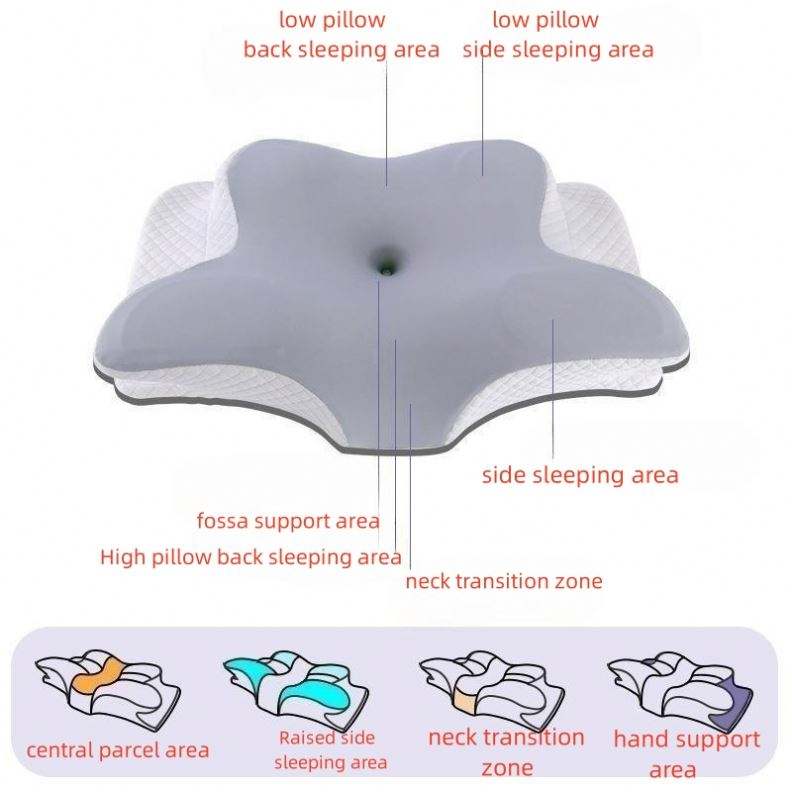 Ergonomic Cervical Pillow - Ultimate Orthopedic Support for a Restful Sleep